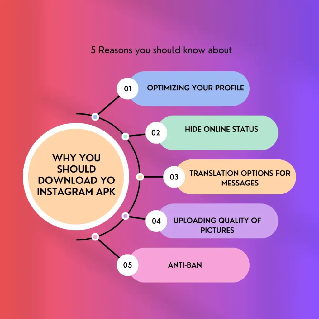 Download YO Instagram APK for free